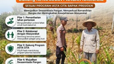 Polri Dukung Astacita, Polsek Grabagan Polresta Tuban Turun Cek Tanaman jagung milik Warga di Desa Grabagan